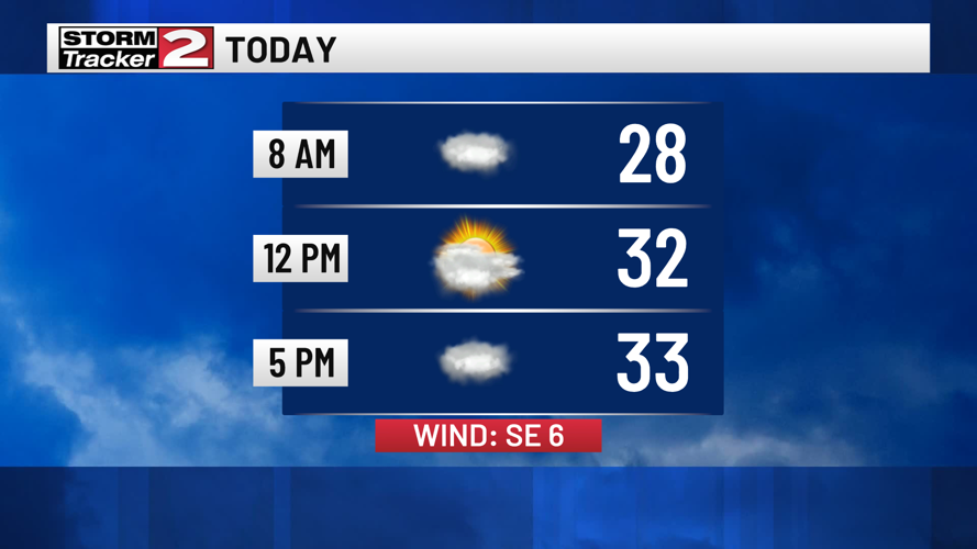 Tuesday Forecast Quiet Weather Continues Weather