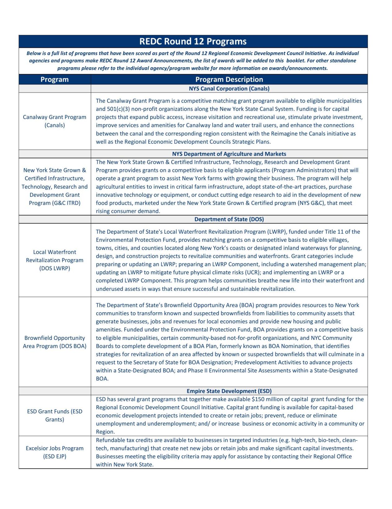 2 Utica projects awarded nearly $1.5 million in regional economic