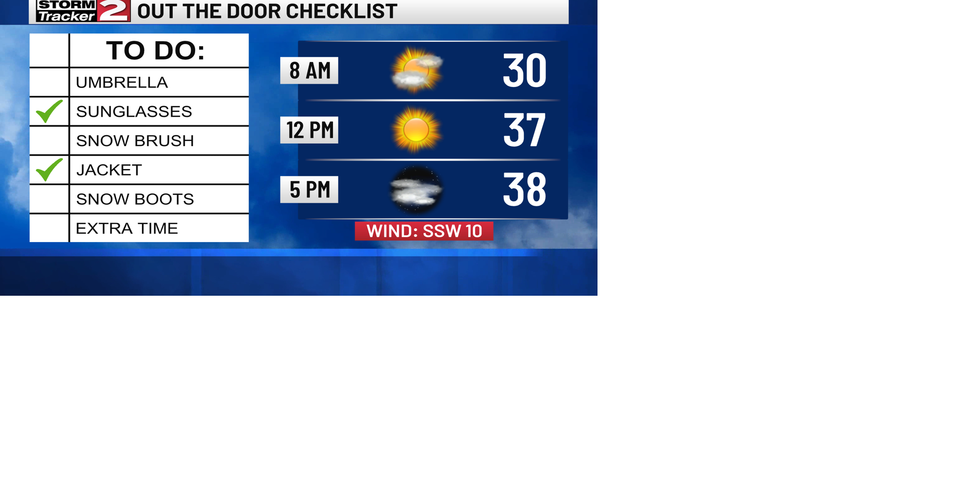 Sunshine Moves In This Afternoon! | Weather | wktv.com