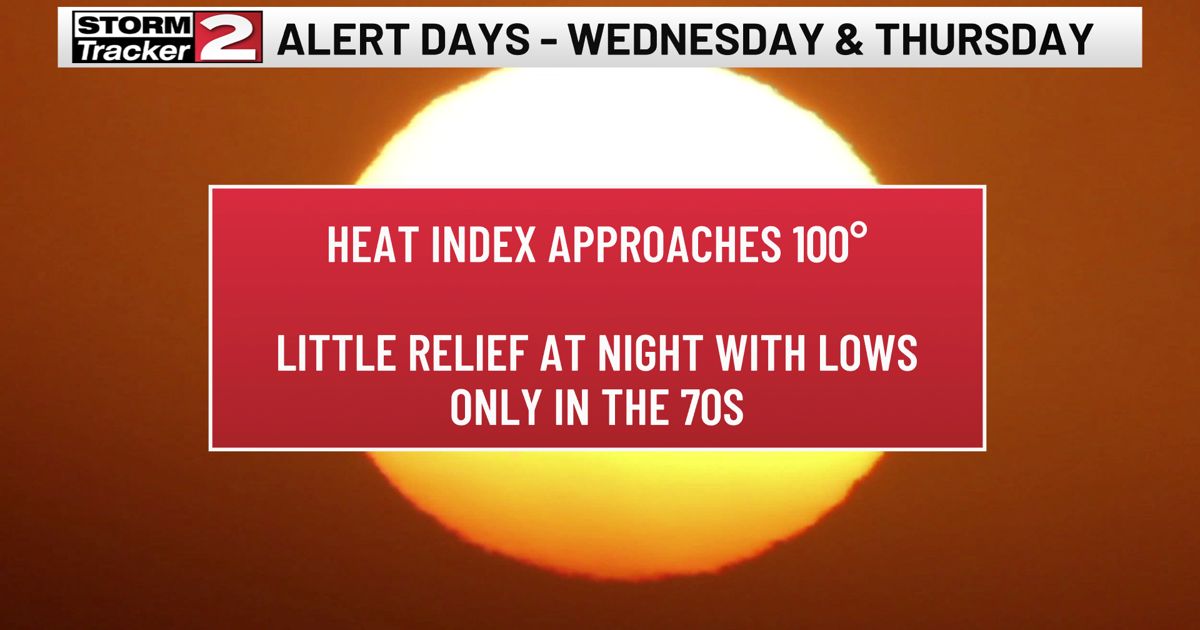 Beautiful Weekend Followed by High Heat