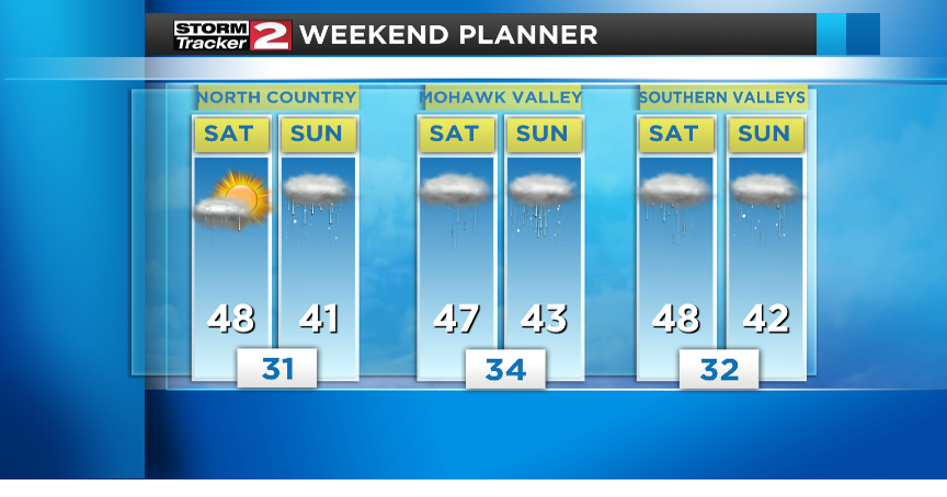 Mostly cloudy with scattered showers | Weather | wktv.com