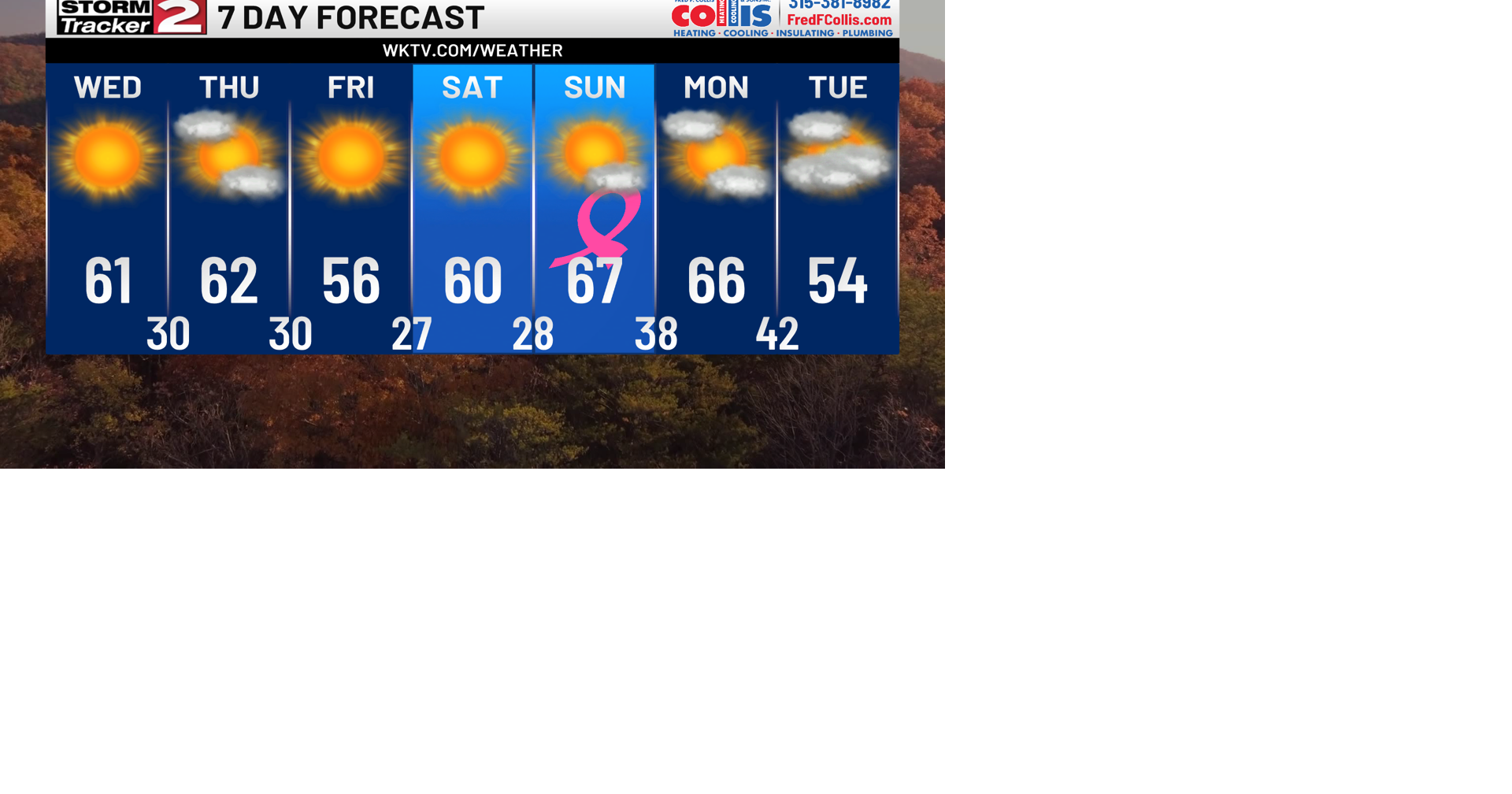 Sunny Stretch Continues
