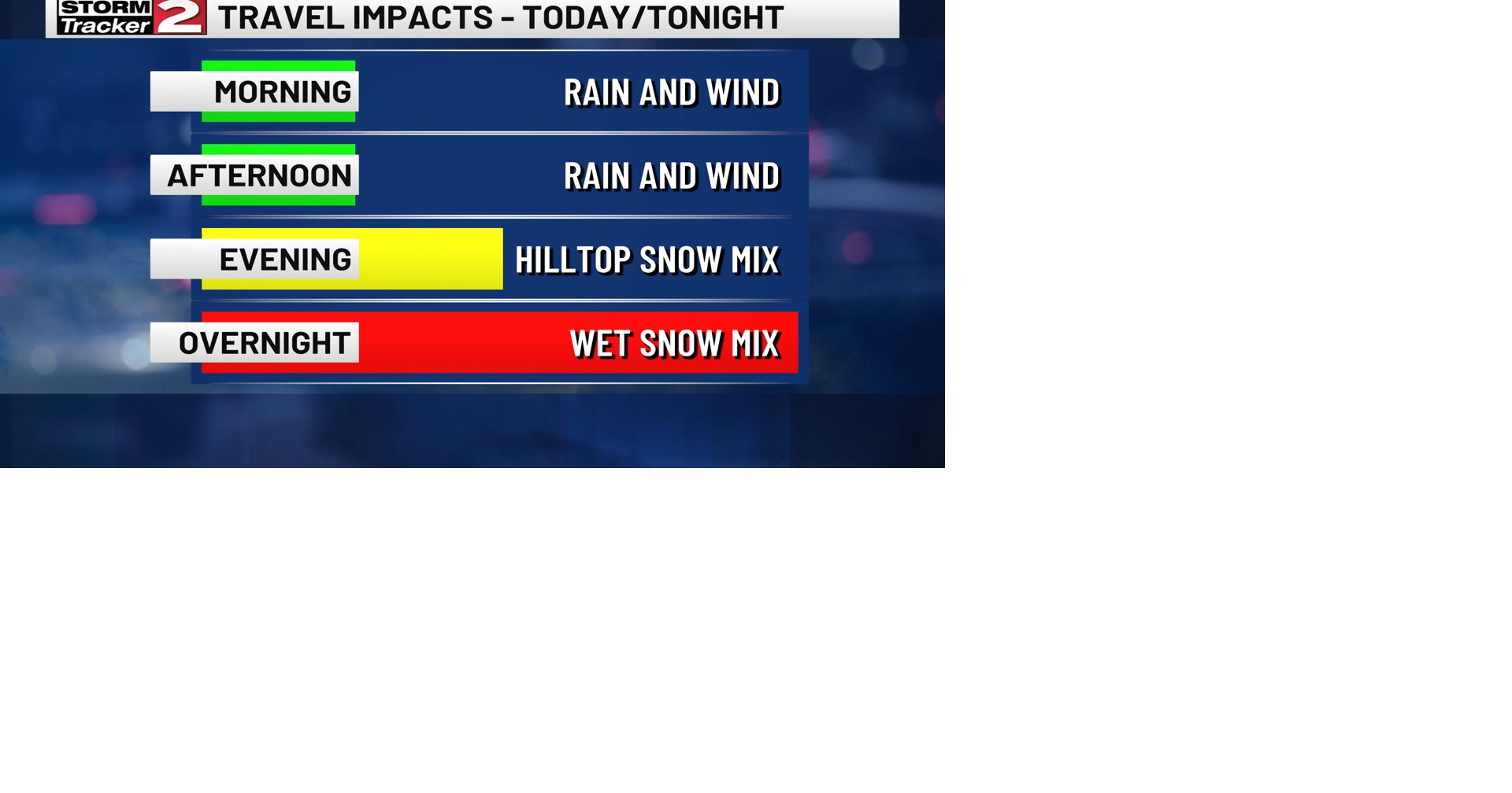 Wednesday Forecast: Wind and Rain. Wintry Mix Late. | Weather | wktv.com