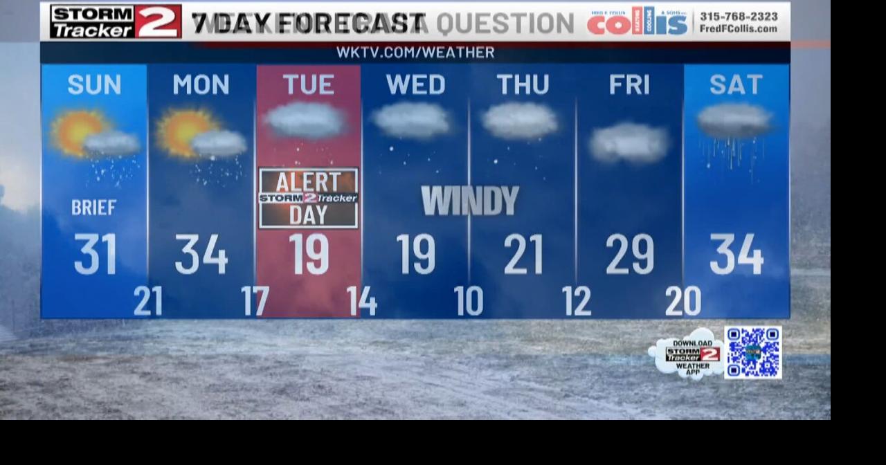 Quick Burst of Snow Sunday & Mild, Big Changes Arrive Monday Afternoon ...
