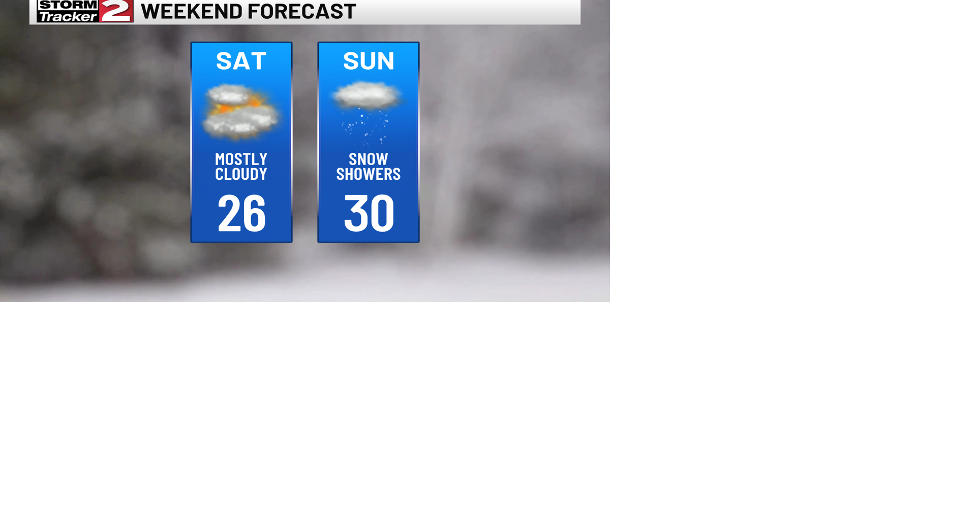 Beautiful Start To The Weekend, Widespread Snow Sunday | Weather | wktv.com