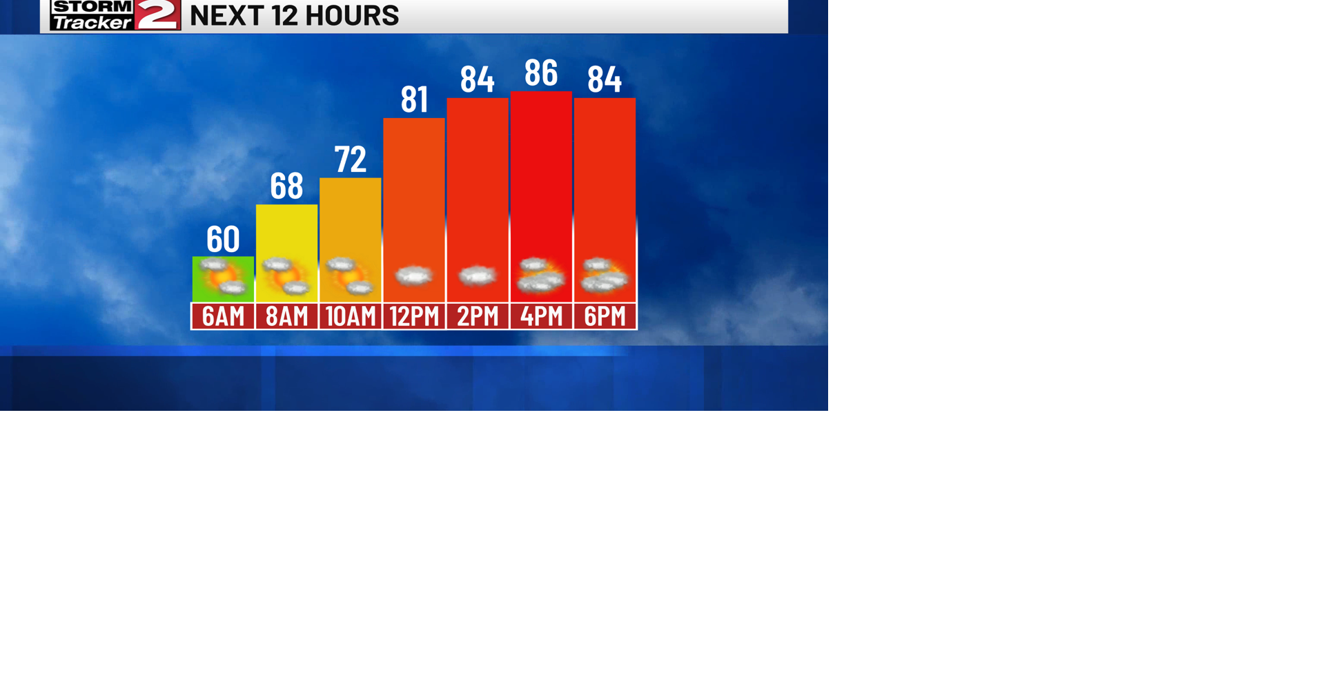 Saturday Morning Forecast