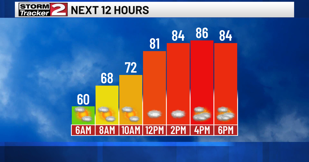 Saturday Morning Forecast