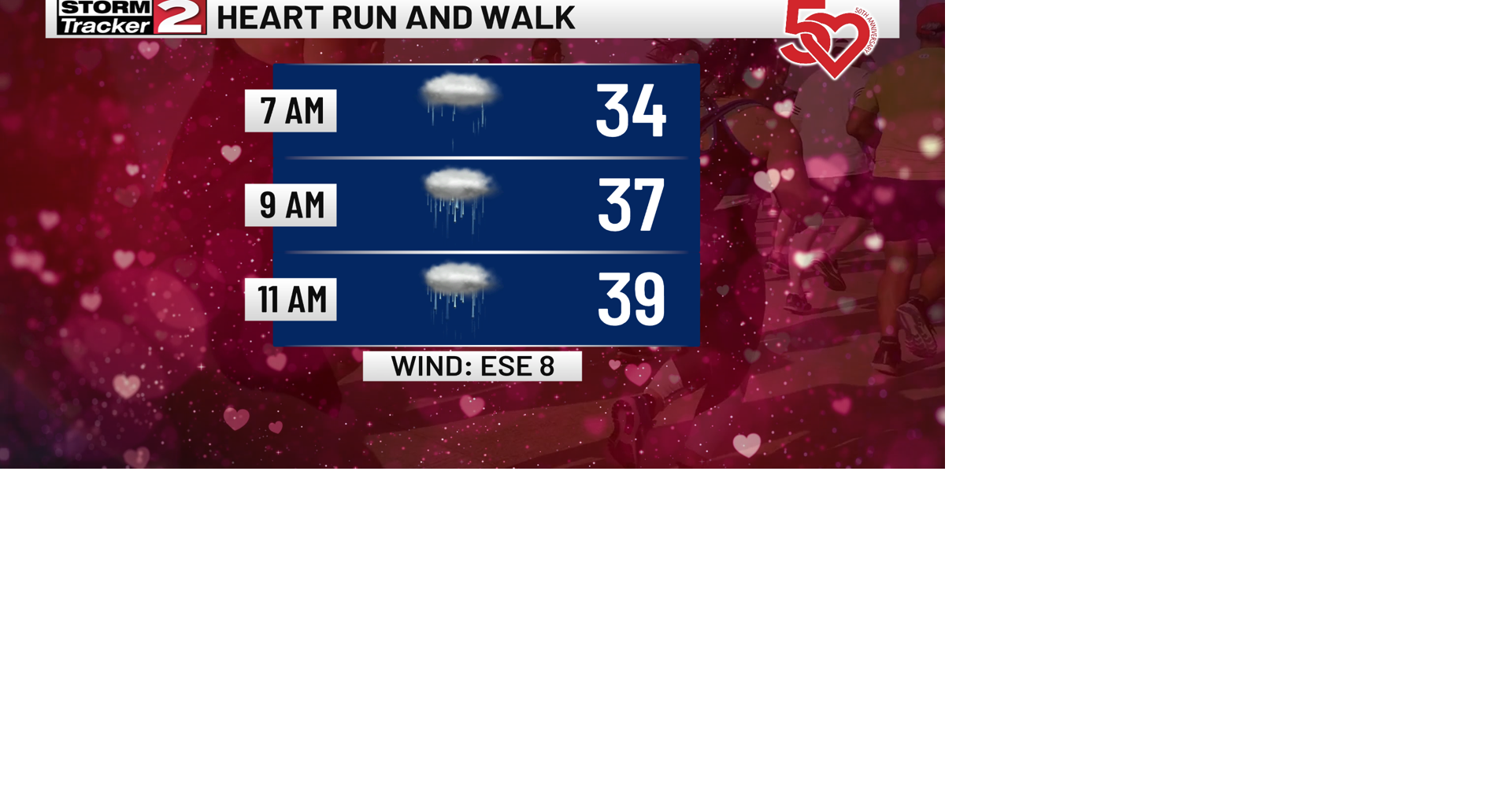 Wet Start to the Weekend | Weather | wktv.com