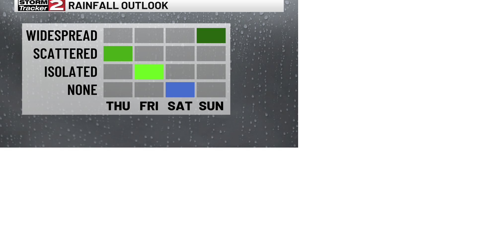 Showers Continue Thursday