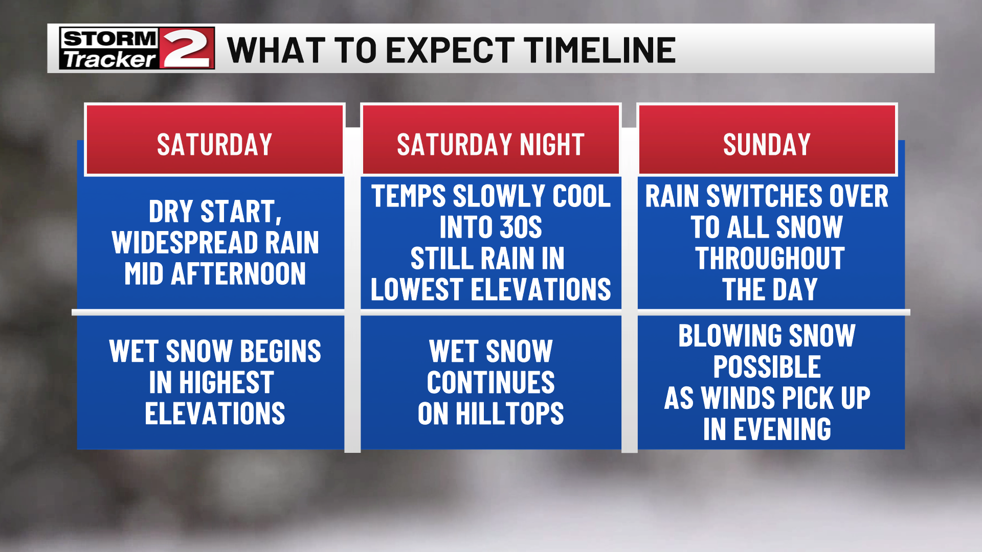 Winter Weather Returns | Weather | Wktv.com