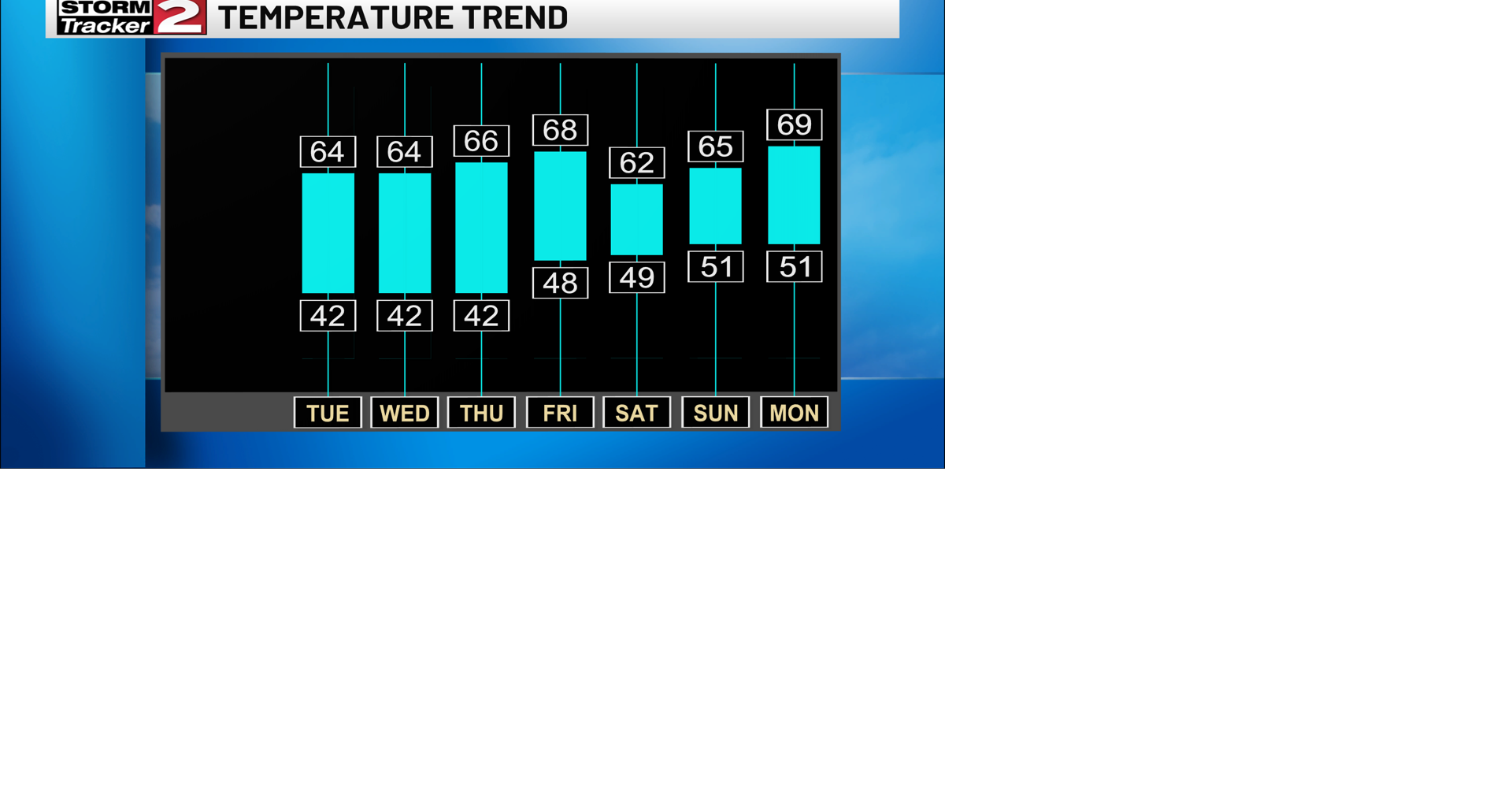 A Pleasant Stretch of Weather this Week!