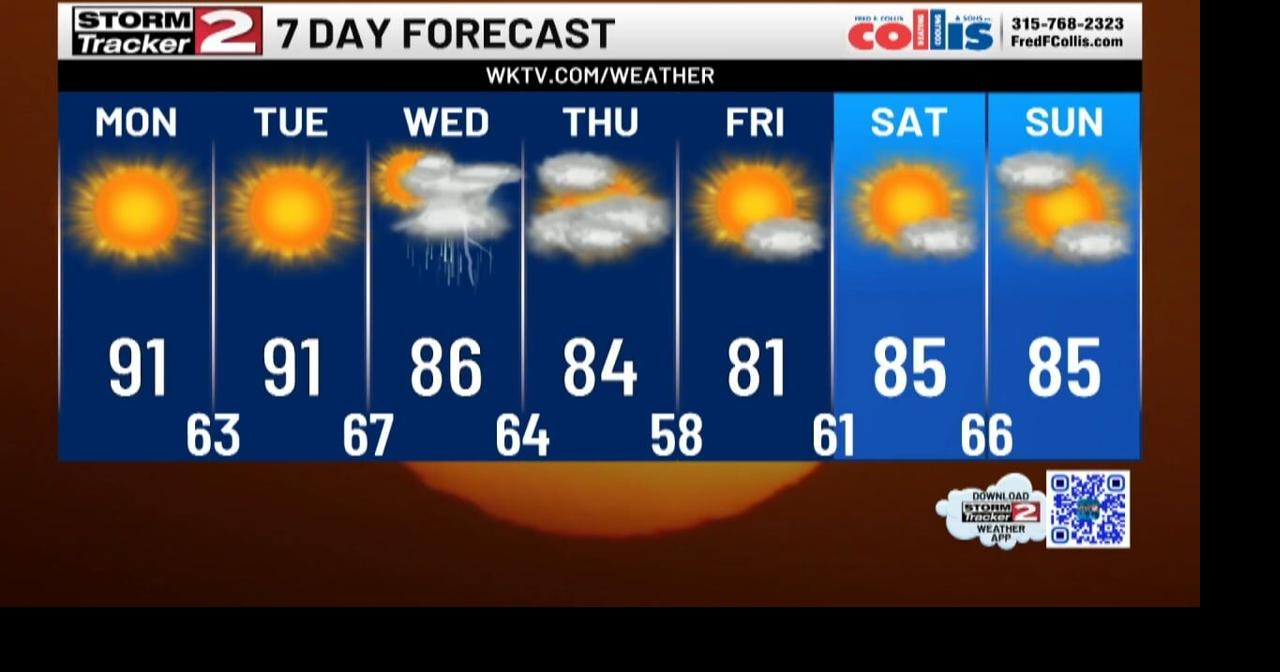 Tracking A Stellar Summer Evening, Heat Returns Again Tomorrow ...