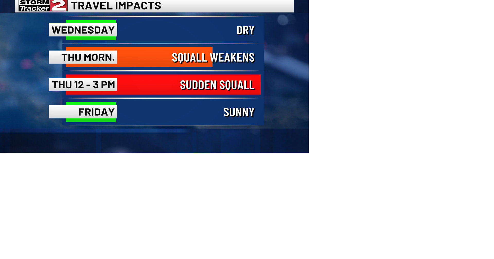 Dry Today, Tracking Snow Squalls Tomorrow | Top Stories | wktv.com