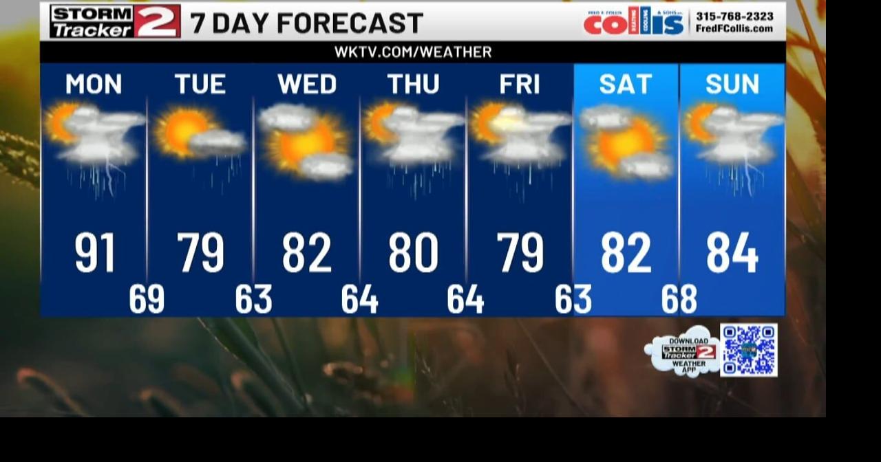 Hot and Humid Weather Continues Tonight and Tomorrow, Shower Chances ...