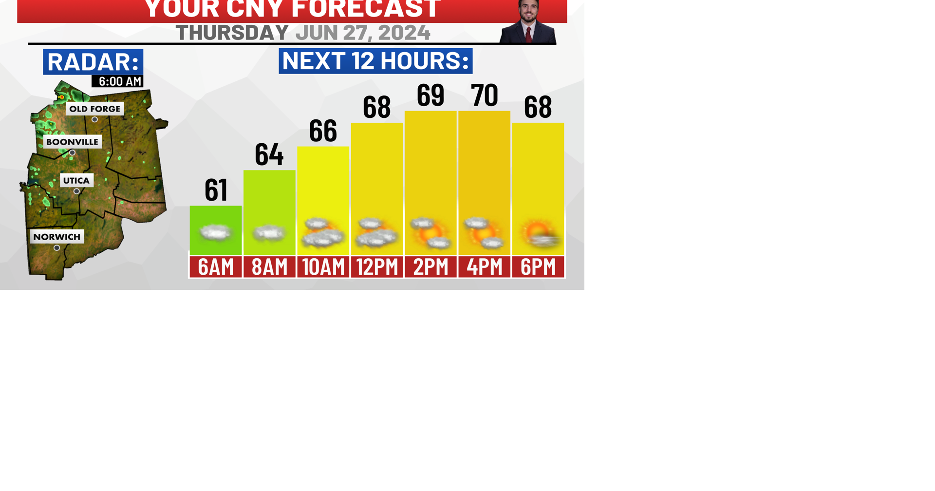 Thursday Forecast: Drying Up With Decreasing Clouds | Top Stories ...