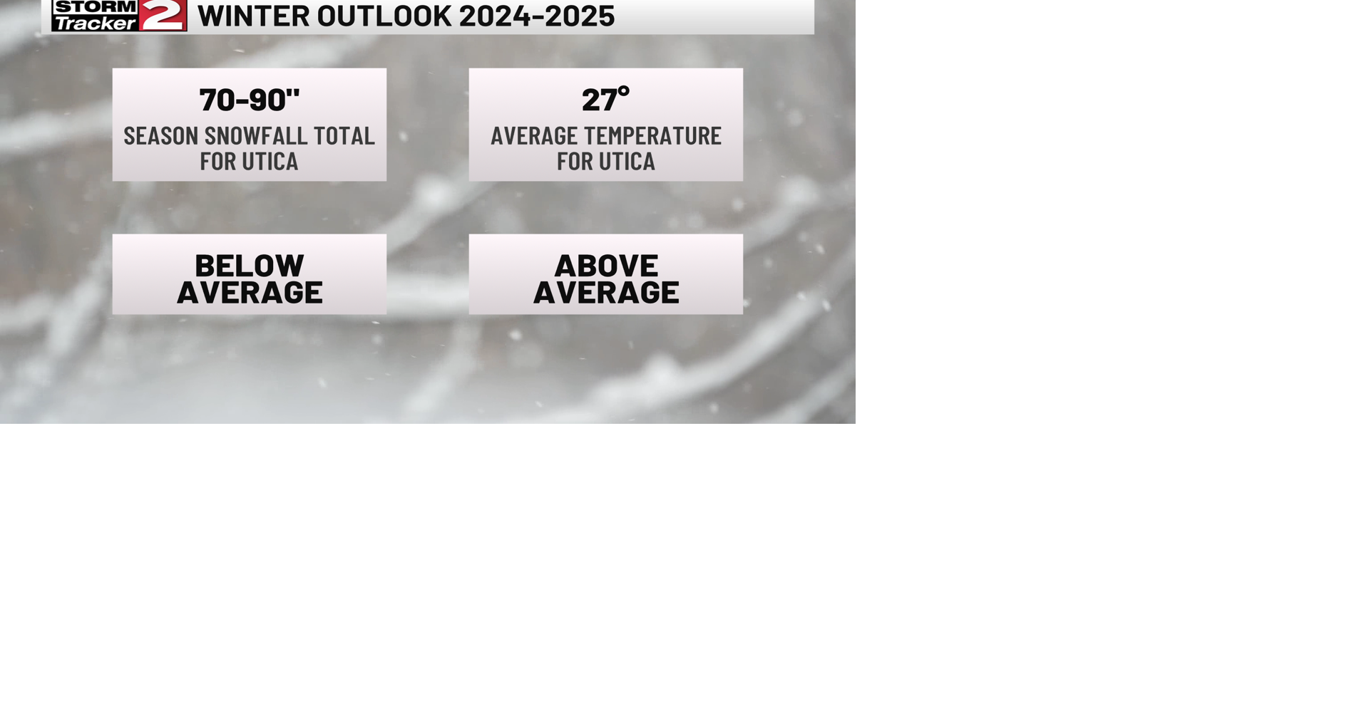 What Can We Expect This Winter? Here's the StormTracker 2 Outlook for ...