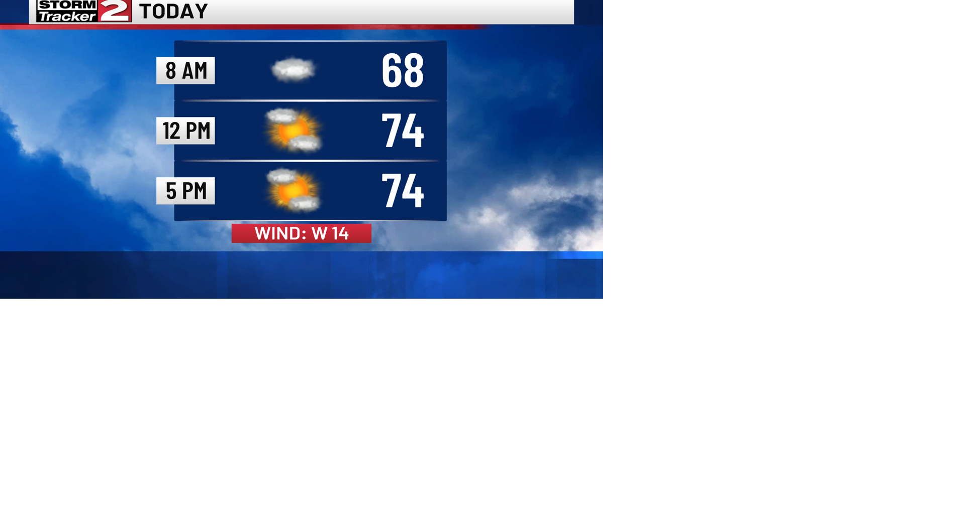 Damp Start Today With Sunny Breezy Conditions This Afternoon