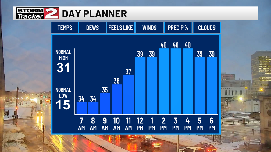 Wednesday Forecast: Slick Spots This Morning, Improving Road Conditions ...