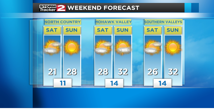 Rain changing over to light snow showers Friday afternoon | Weather ...