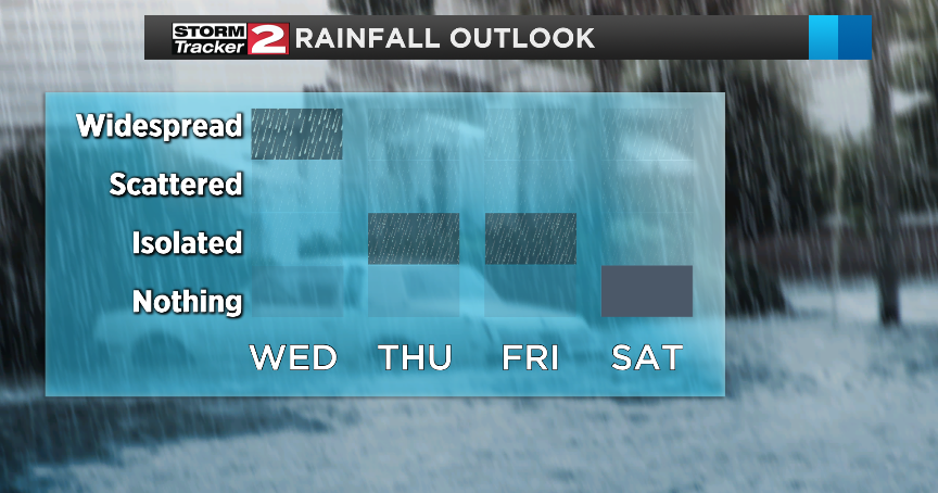 Rain and cooler weather continues across the region | Top Stories ...