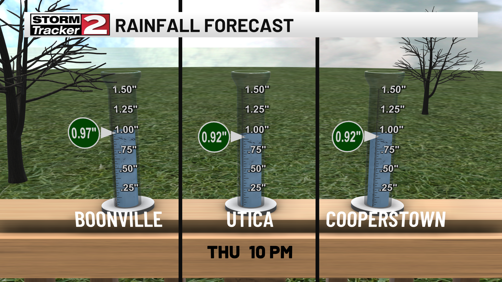 Wednesday Forecast: Another Washout | Weather | Wktv.com