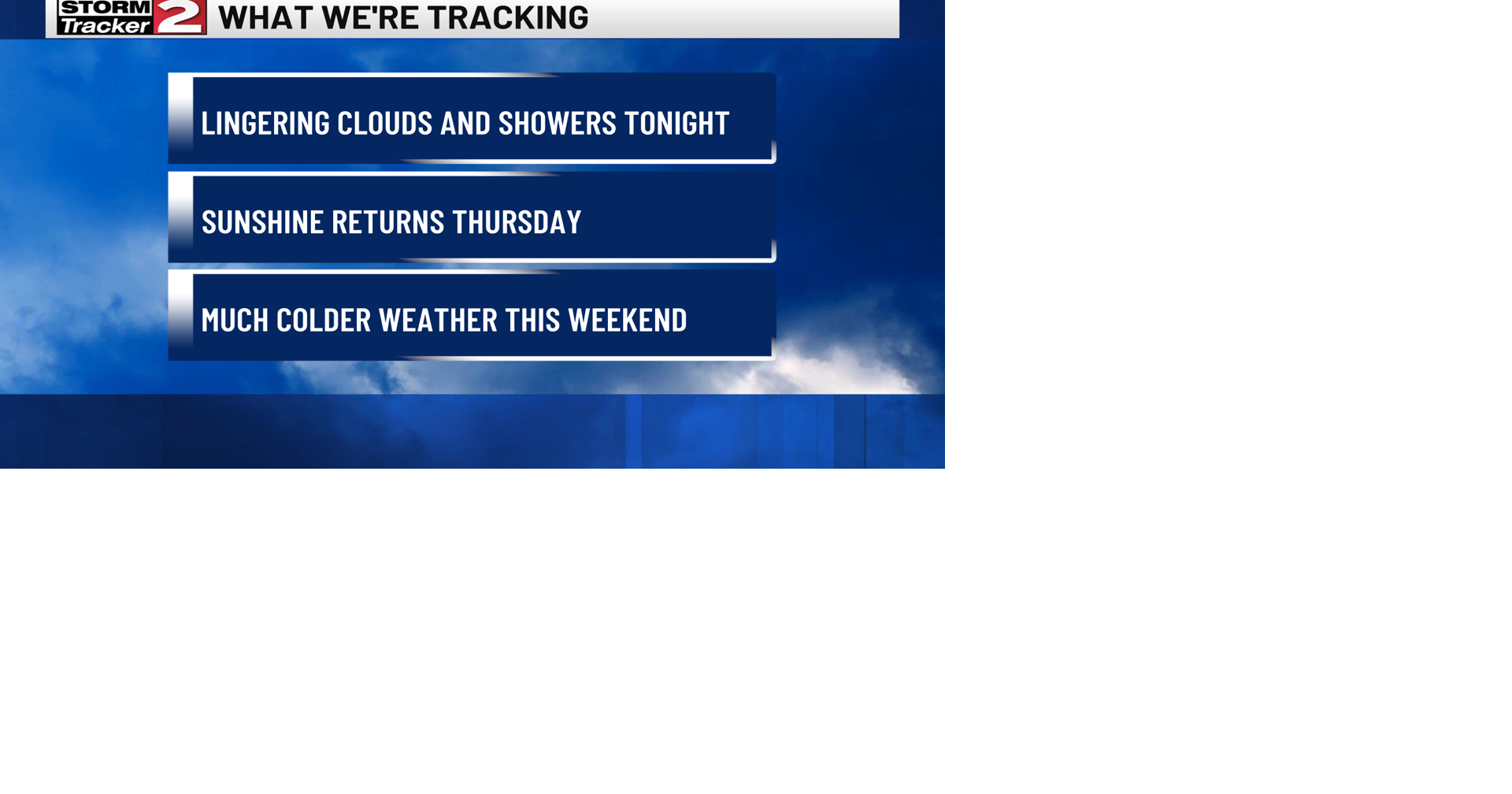 Clouds and Drizzle Returns for Wednesday
