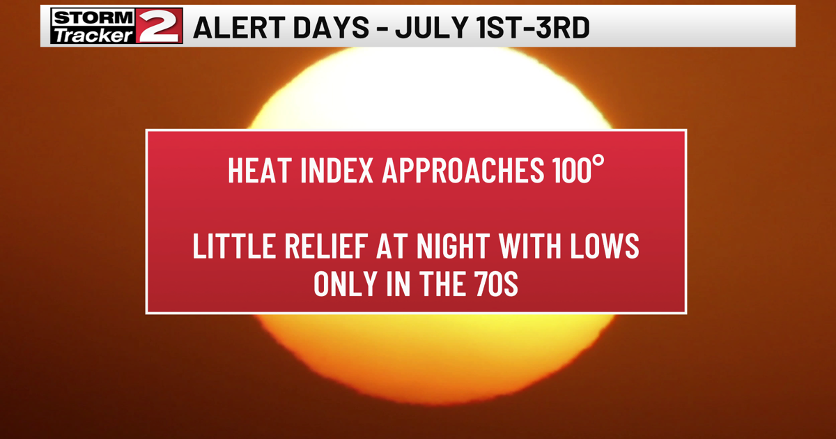 Hazy, Hot, and Humid Weather this Week