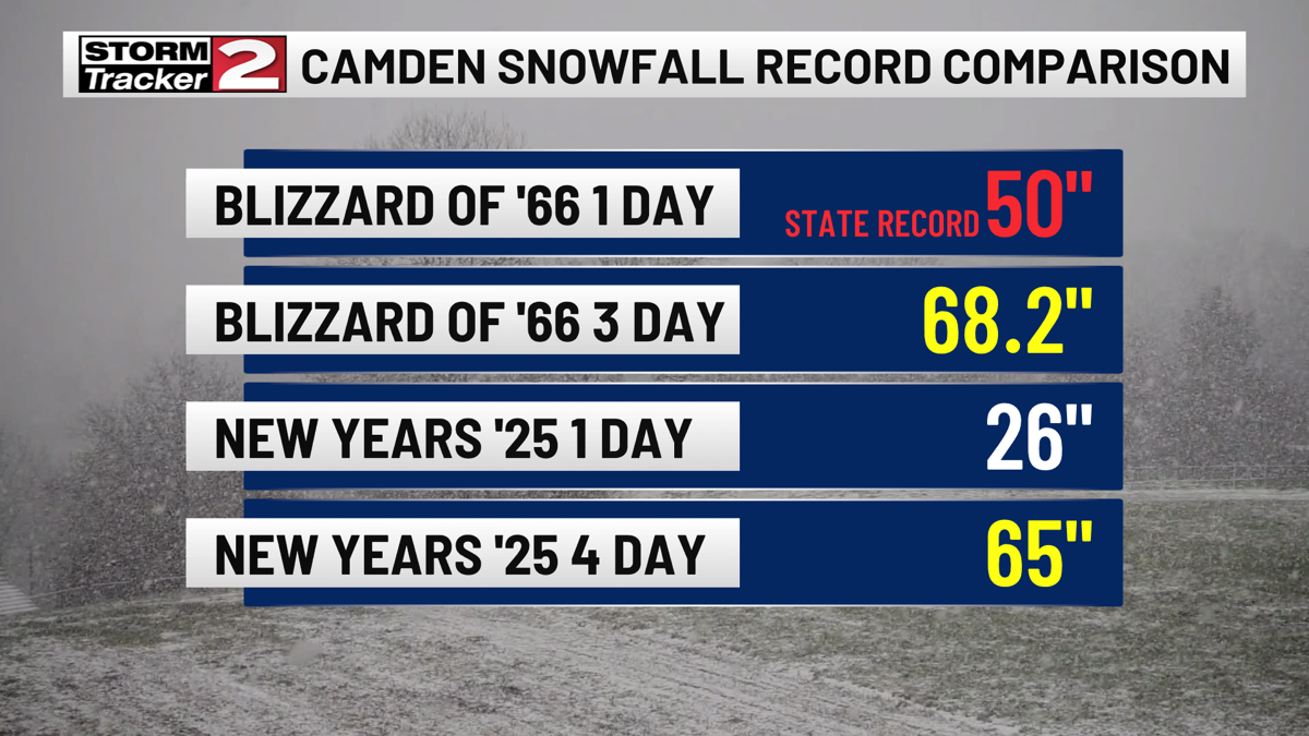 Historic LakeEffect A Recap of Events and Snowfall Totals Weather