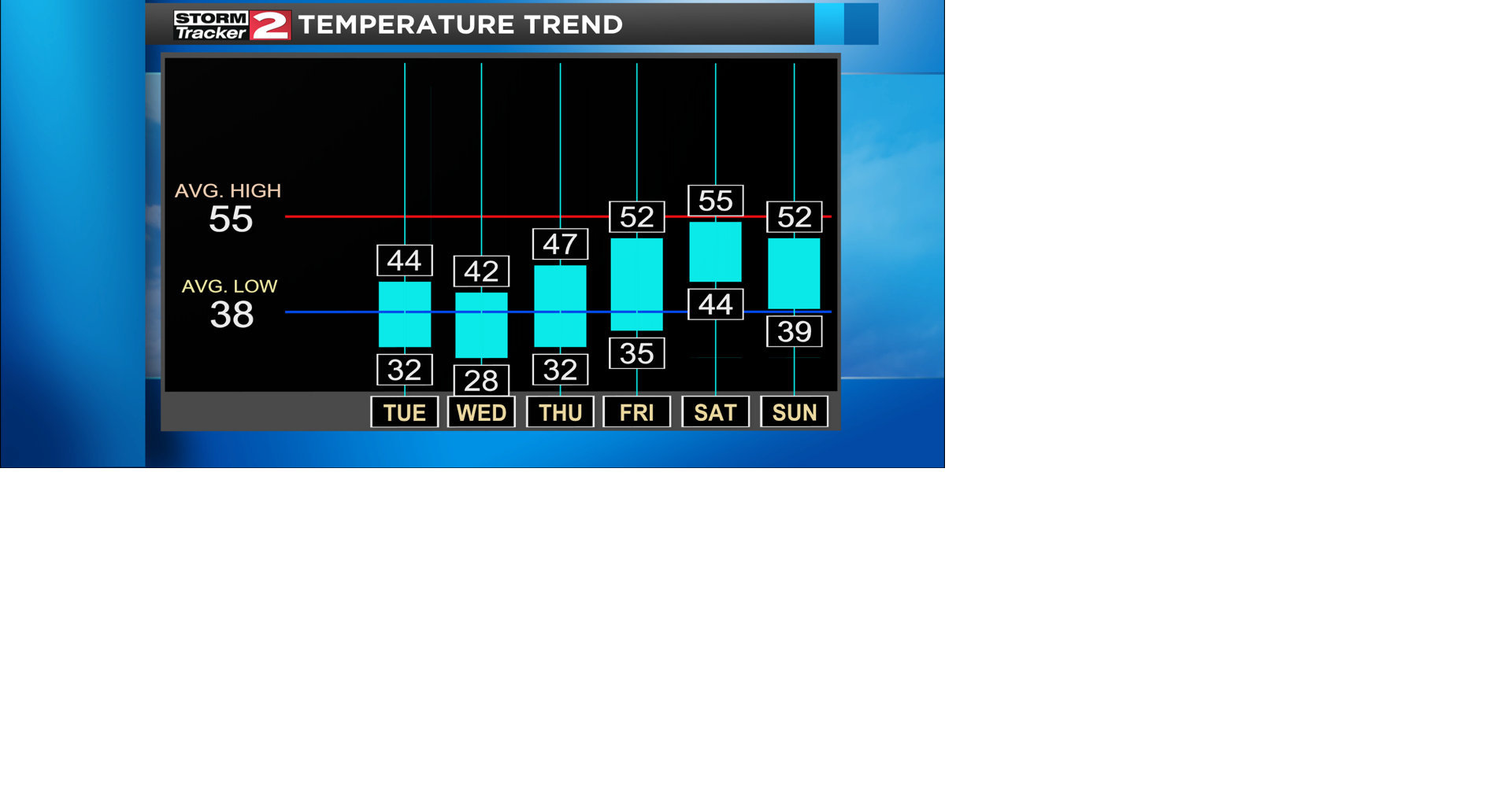 The cool weather continues | Top Stories | wktv.com