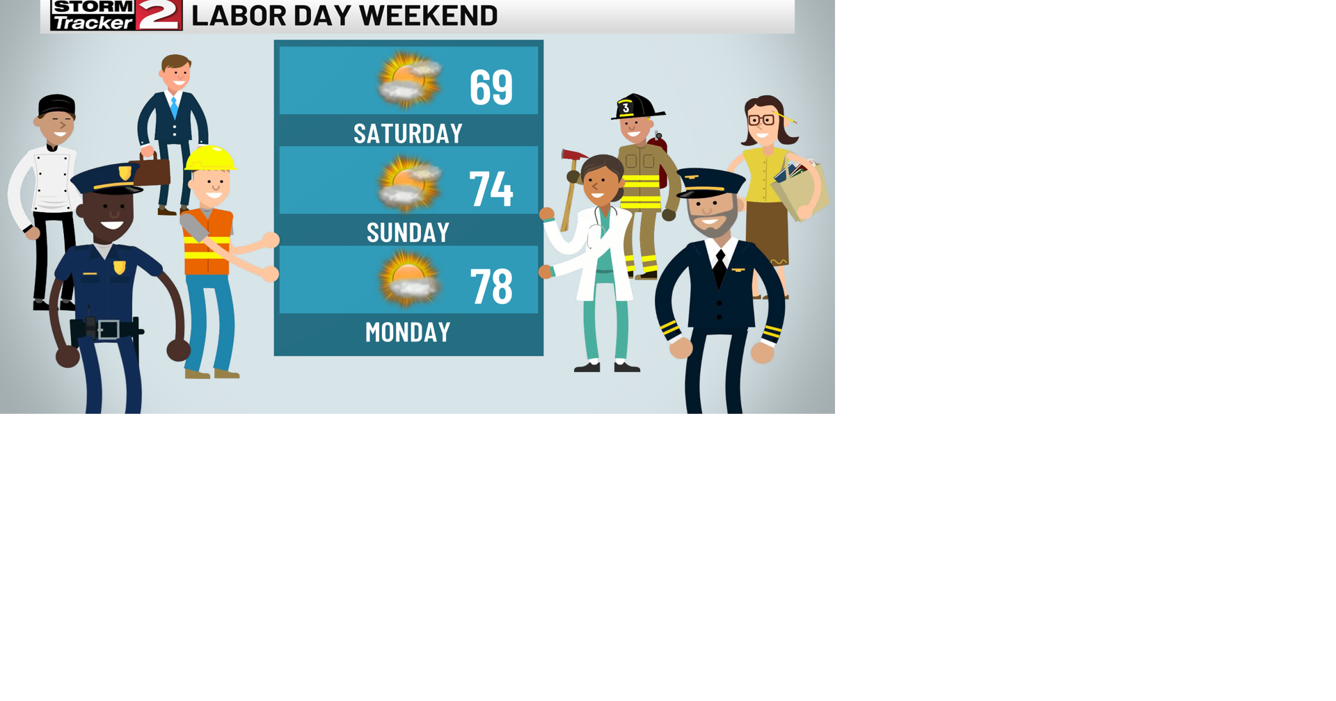 Drier Weather Builds In This Evening, Tracking A Stellar Labor Day ...