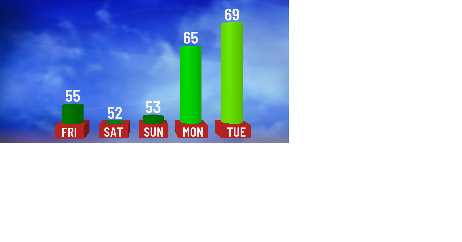 Cool and Unsettled Heading into the Weekend