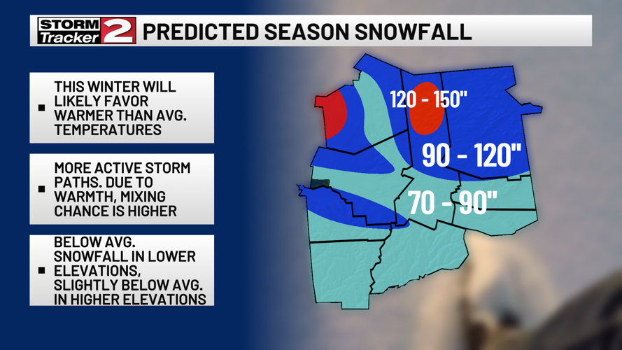 What Can We Expect This Winter? Here's the StormTracker 2 Outlook for ...