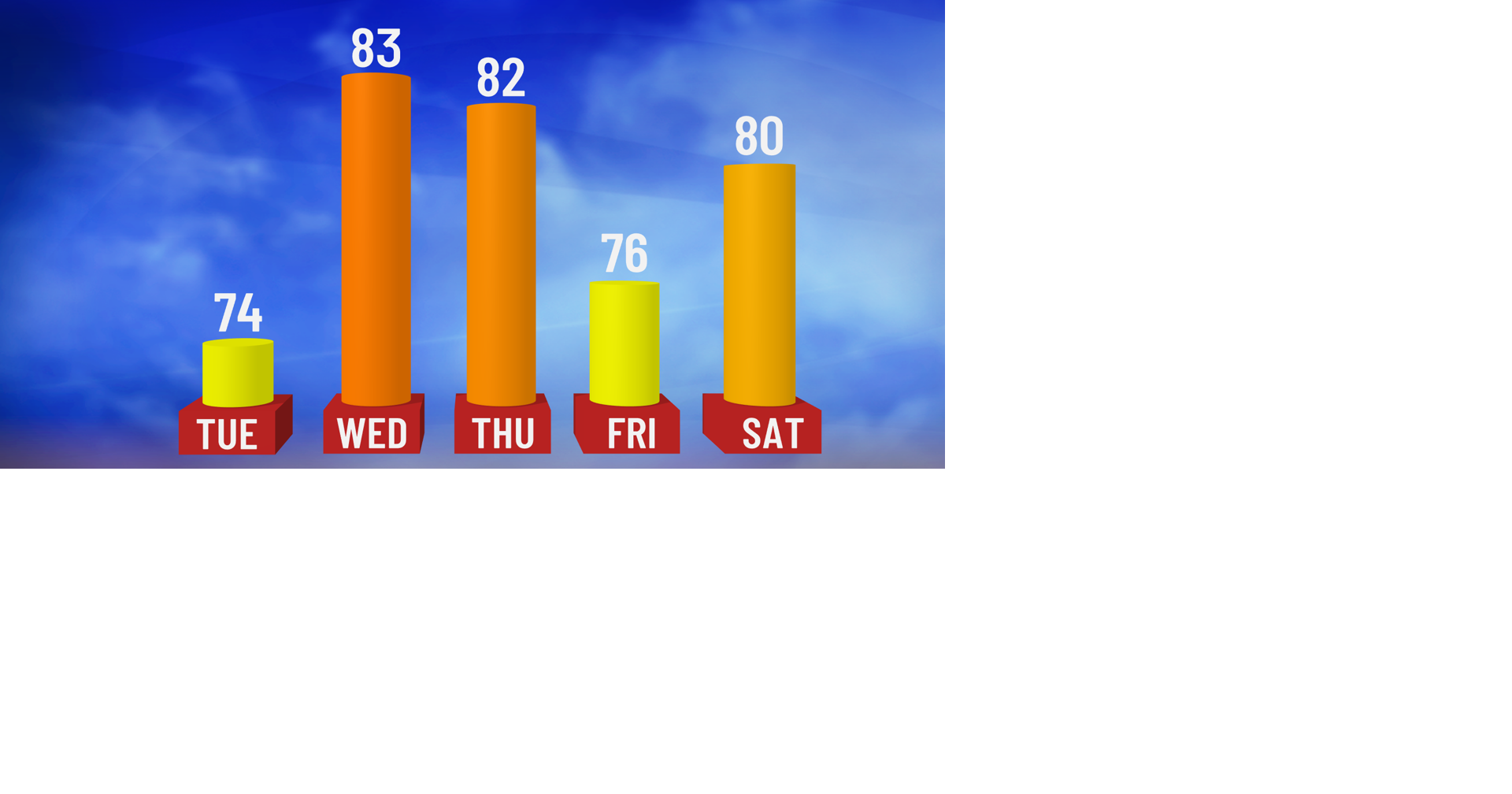 Warming Up this Week | Weather | wktv.com