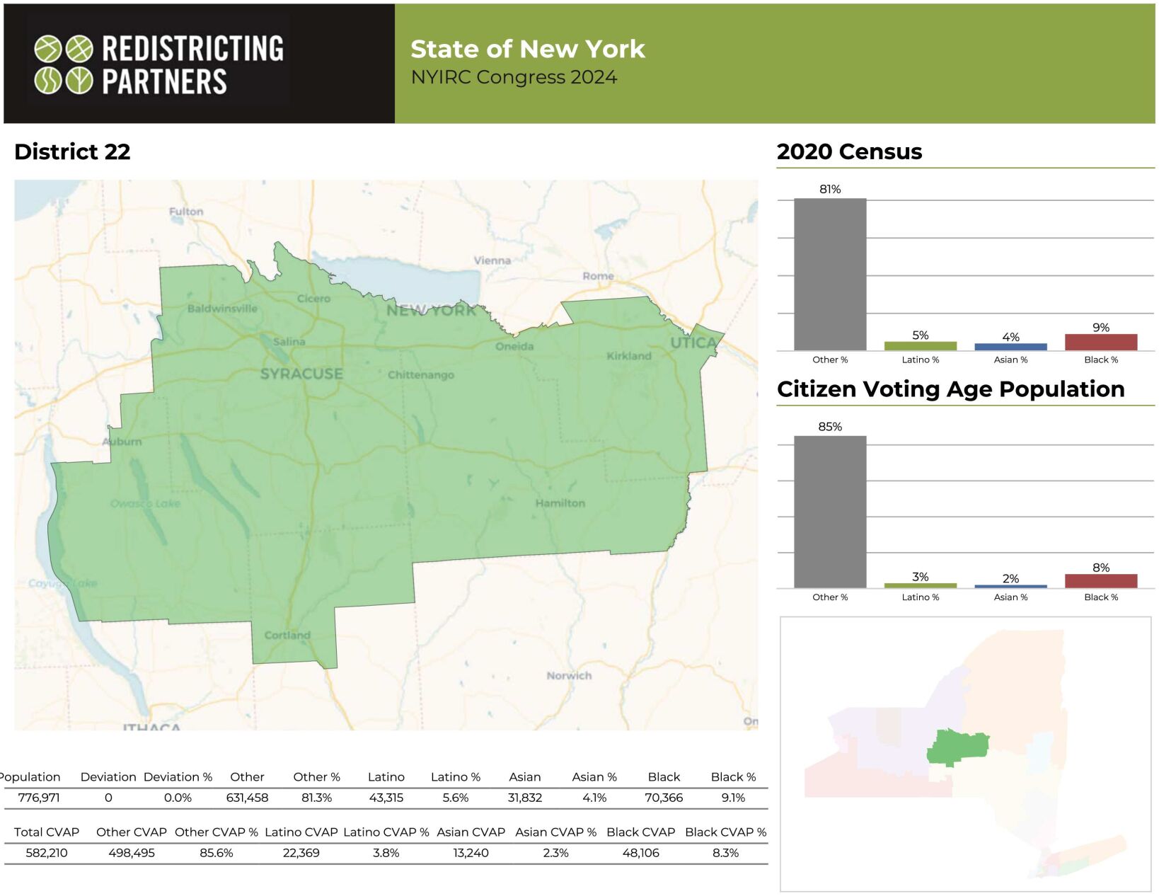 Redistricting Plan What Does New York S 22nd Congressional District   65de391231c33.image 