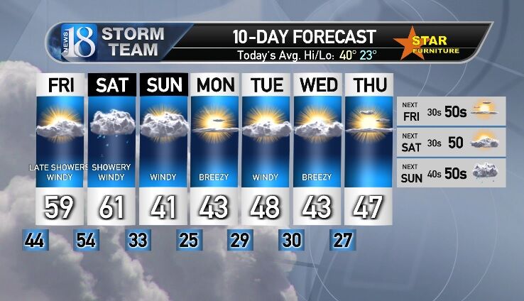 December 7, 6 PM Weather Forecast Update-Forecasting & Analysis with ...