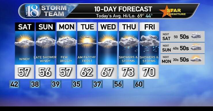 October 6 10:30 PM Weather Forecast Update The Latest Forecast Trends