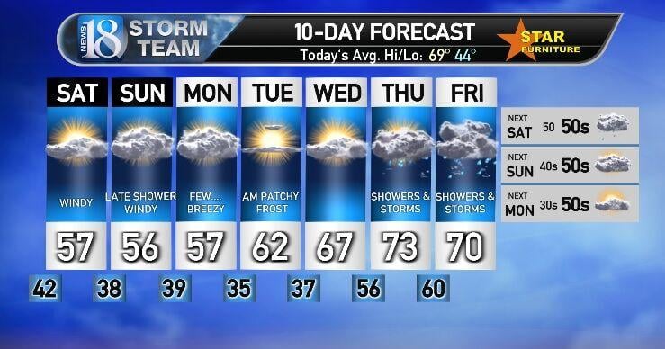 October 6 10:30 PM Weather Forecast Update The Latest Forecast Trends October 6 10:30 PM Weather Forecast Update The Latest Forecast Trends