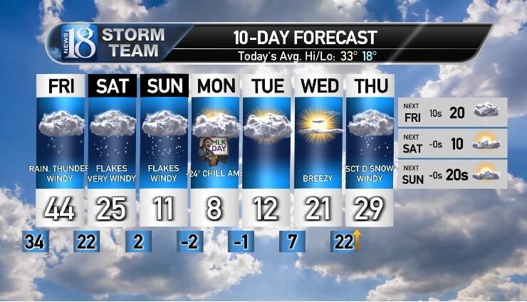 January 11, 4:30 PM Weather Forecast Update-Powerful Storm Of High ...