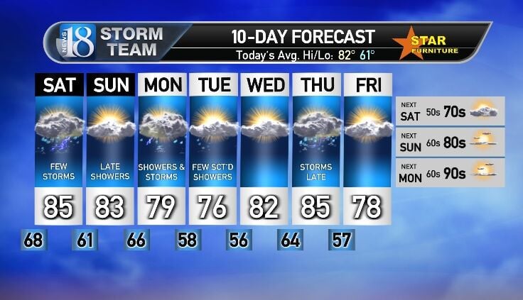 Colts-Texans Weather Forecast: Temperature, Rain, & Wind in