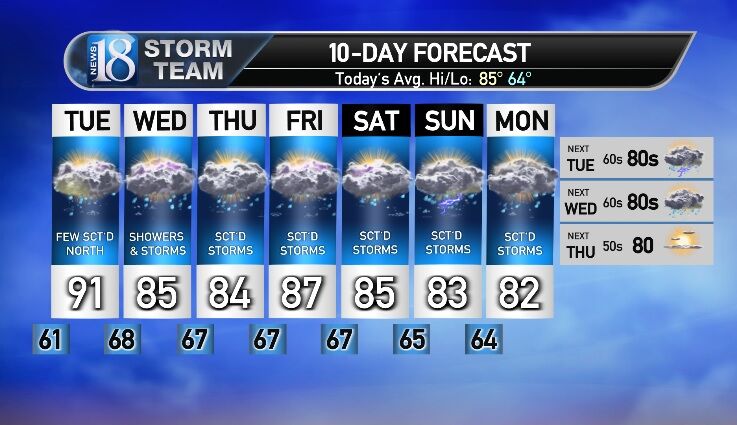 July 10 9 45 PM Weather Forecast Update Multiple Rounds of