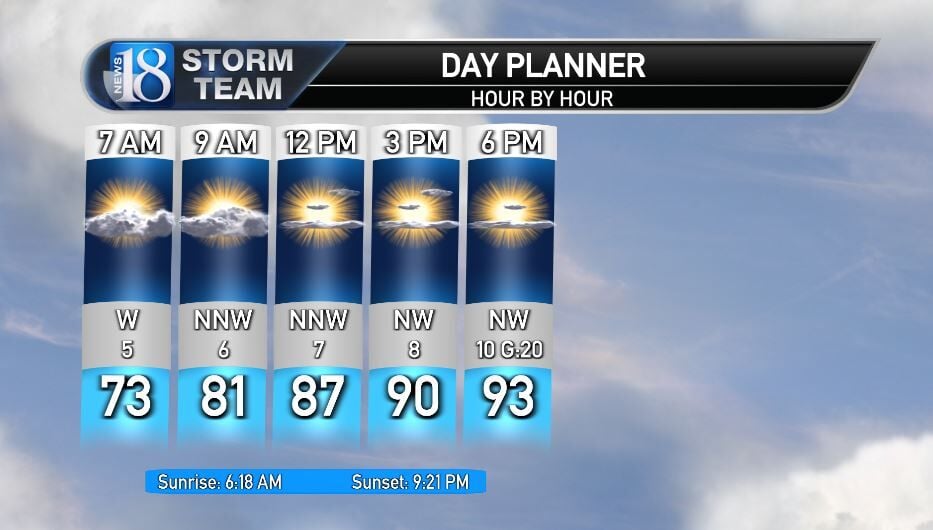 June 22 6 30 AM Weather Forecast Update Slightly cooler with