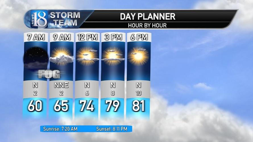 Thursday 9-hour forecast: Sun City continues to stay sunny and