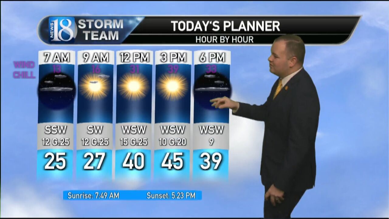 November 29 Wednesday Morning Weather Forecast