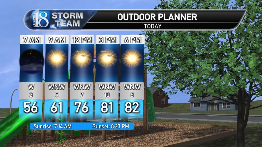 August 31 Wednesday Morning Weather Forecast