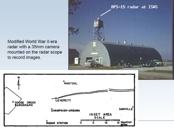 Local Weather History April 9, 1953 Outbreak (& First Tornado