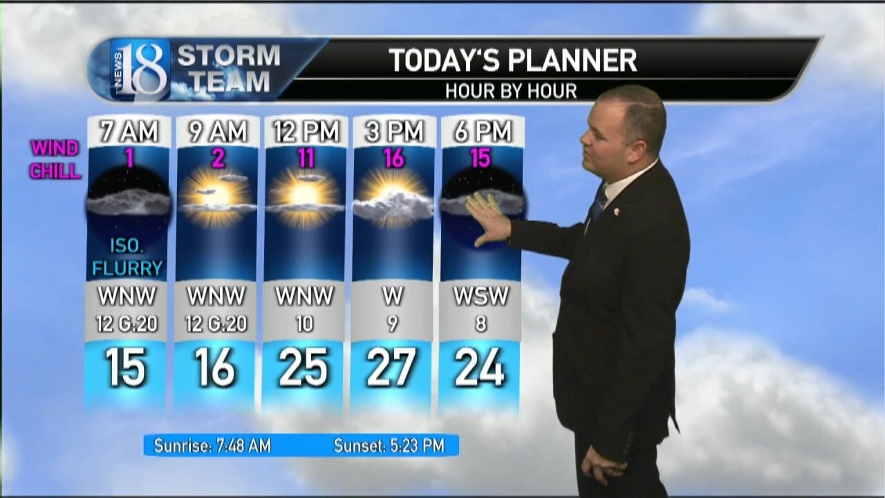 November 28 Tuesday Morning Weather Forecast