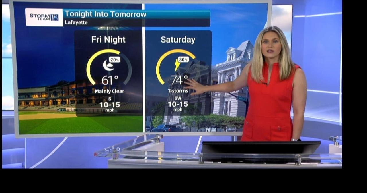 Digging into your weekend forecast | Video | wlfi.com