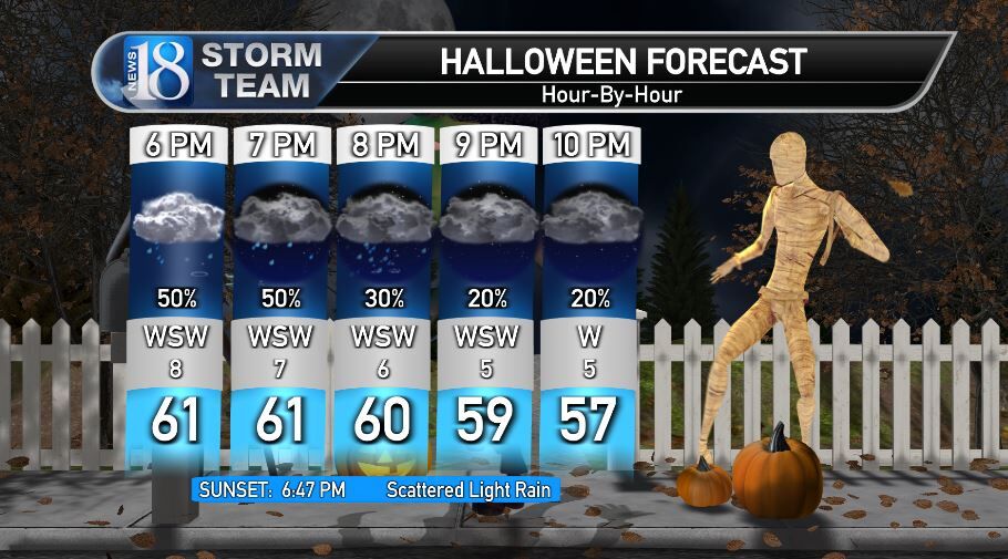 October 31 Monday Morning Weather Forecast