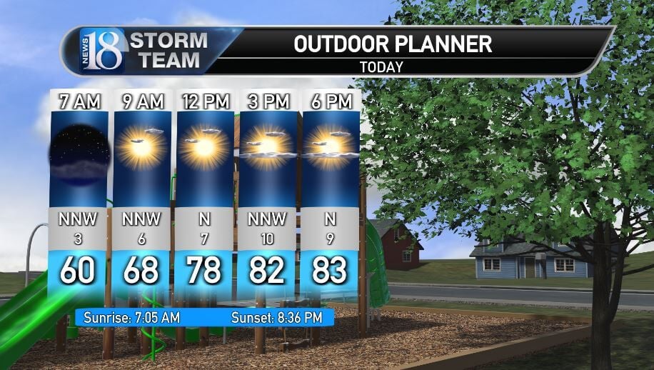 August 22 Monday Morning Weather Forecast