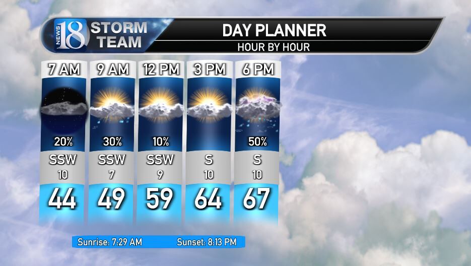 April 3 8 00 AM Weather Forecast Update Scattered rain storms